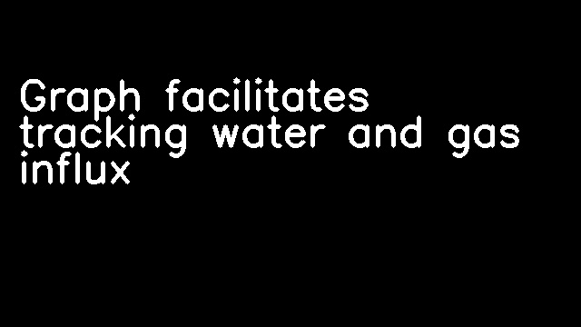 Graph facilitates tracking water and gas influx